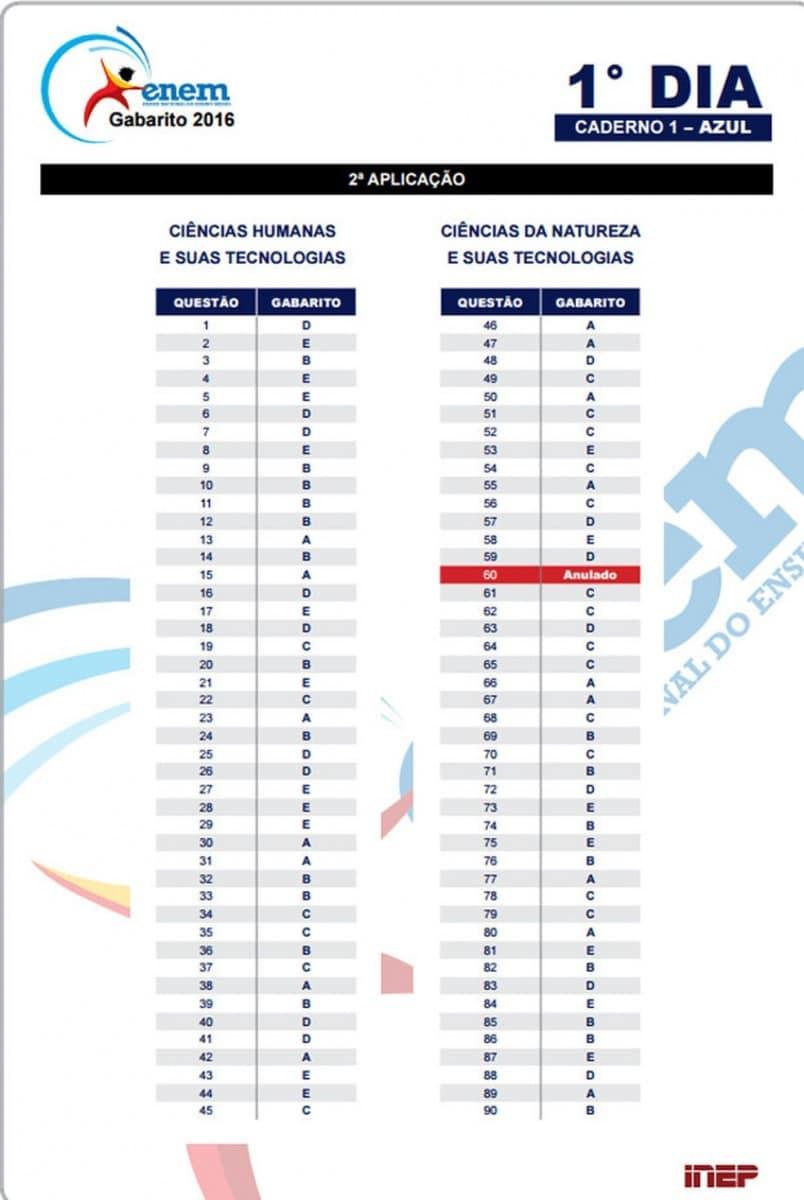 Prova Azul - Sábado 3/12
